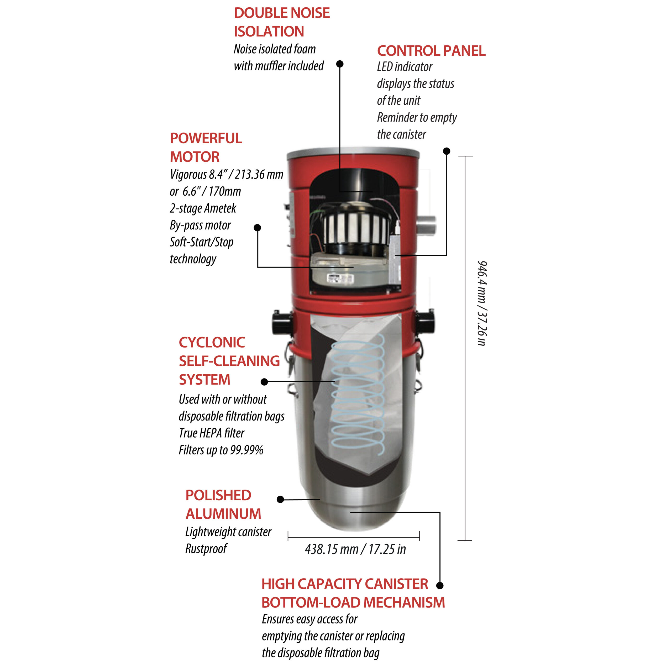 710 AIRWATTS Self-Cleaning Hybrid Central Vacuum System, 8.4'' AMETEK LAMB By-Pass Commercial Grade Motor, 32L / 8.45 Gal. - Image 2