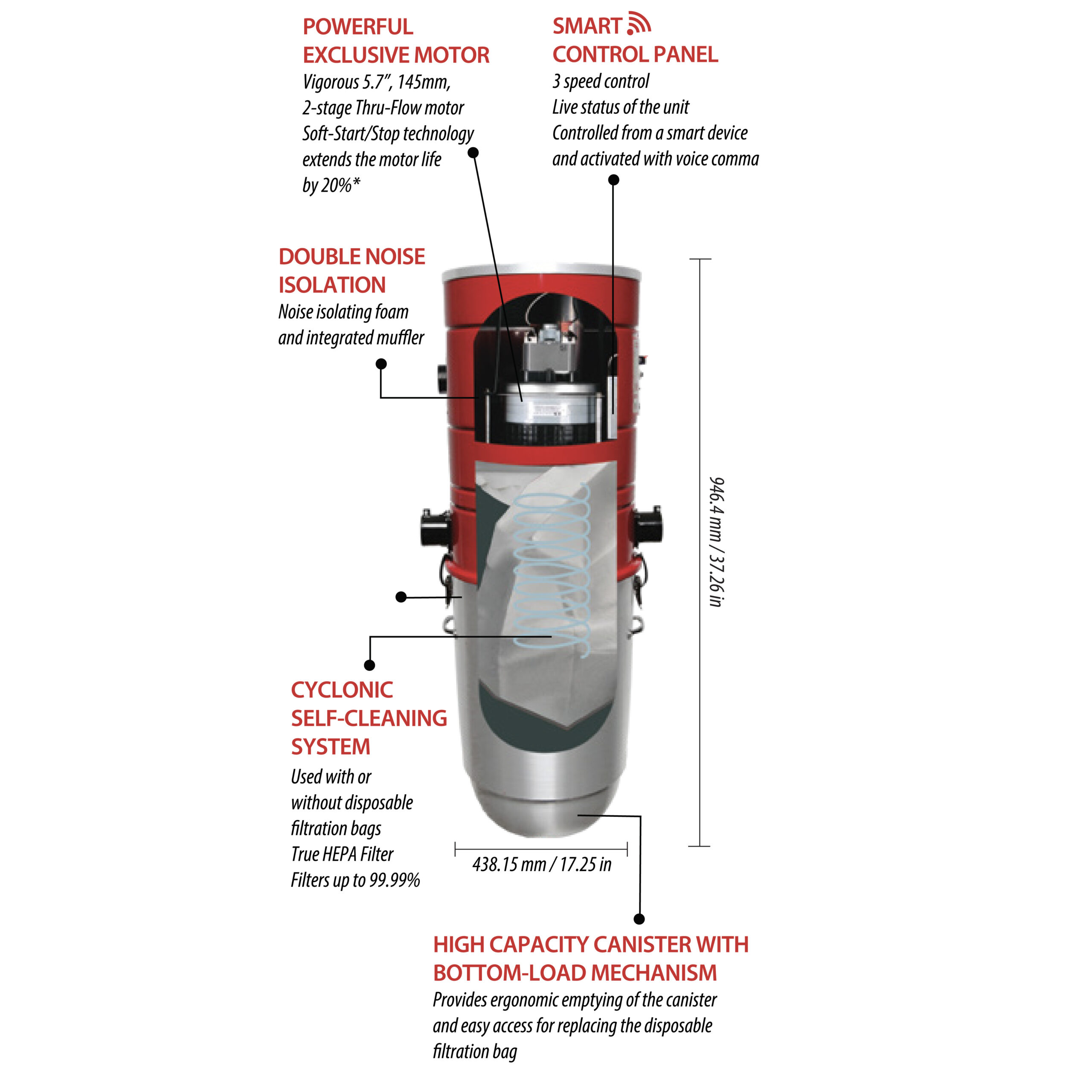 750 Airwatts Central Vacuum System, Hybrid Self-Cleaning Filtration, 32L or 8.45 Gal., Control Your Central Vacuum with Smart Device - Image 2